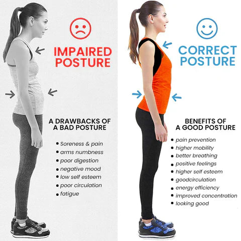 Intelligent Posture Corrector Back Brace for Men and Women Fully Adjustable Straightener for Mid, Upper Spine Support Neck, Shoulder, Clavicle and Back Pain Relief