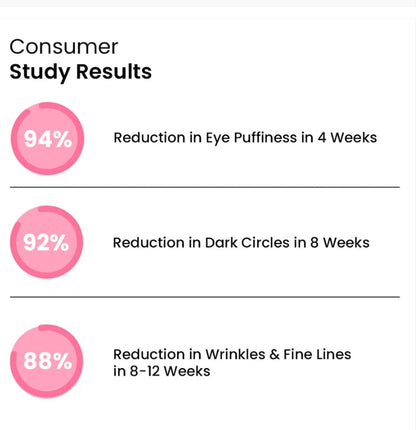 Eye Roller | Eliminates Dark Circles & Puffy Eyes